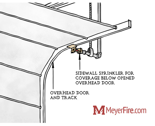 Fire Sprinkler Protection Beneath Overhead Door